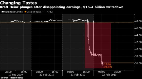 Quants Learn a Tough Lesson on Their Limits From Kraft Plunge
