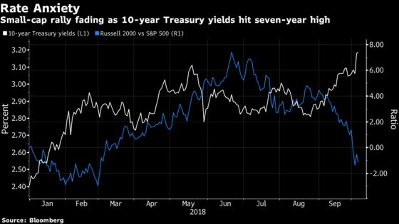 All the Nightmares for Stock Investors Start in the Bond Market