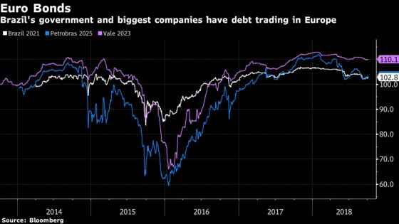 Here's How to Trade Brazil Assets Overseas on Election Night