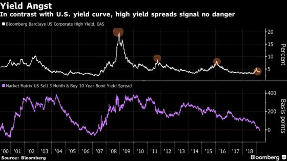 Fear, Loathing and the Best Quarter for Risk Assets in a Decade