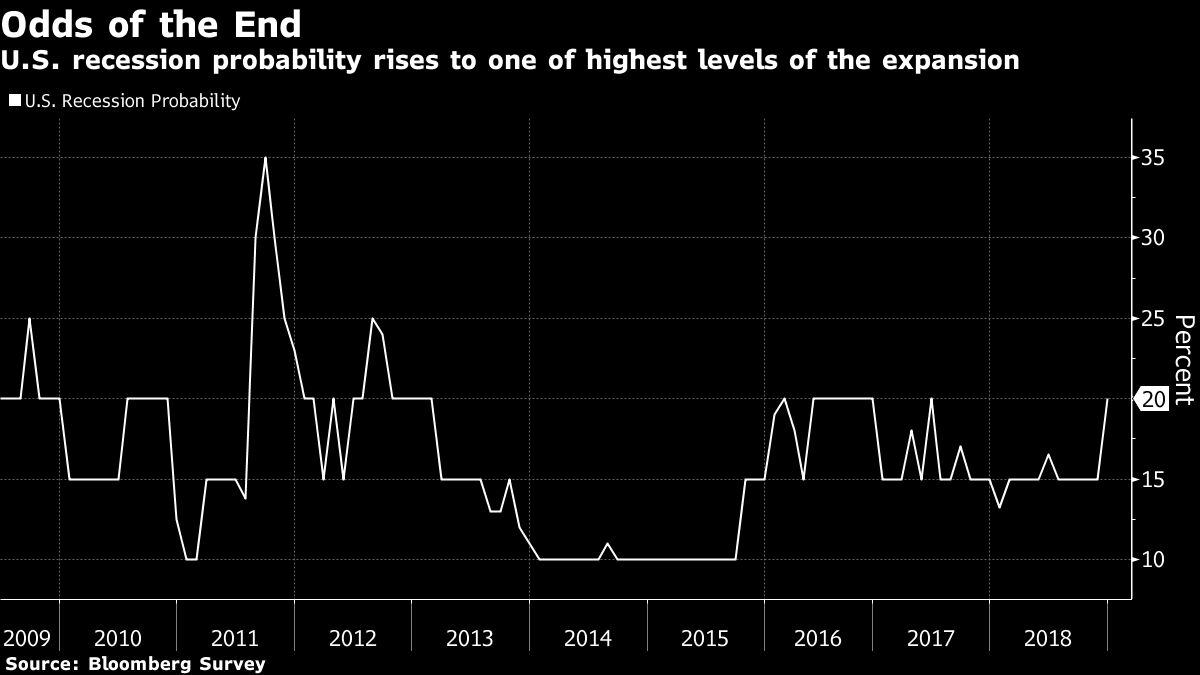 Deutsche Bank Sees Danger of U.S. Recession as Soon as This Year ...