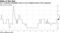 U.S. recession probability rises to one of highest levels of the expansion