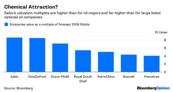 Saudi Aramco’s Strange Chemical Attraction