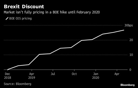 Bond Traders Everywhere Reprice Rate Outlook as Growth Slows