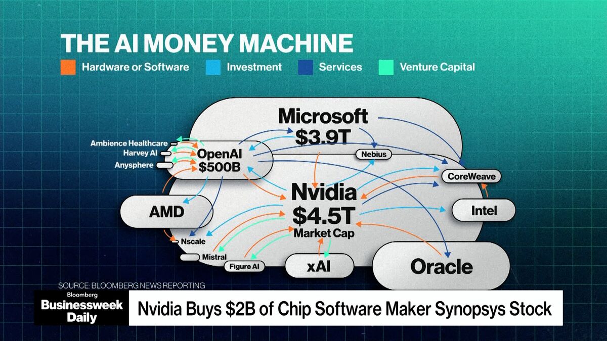 ⚫️ BLOOMBERG: Nvidia investe 2 miliardi in Synopsys per integrare l'IA nei chip design
