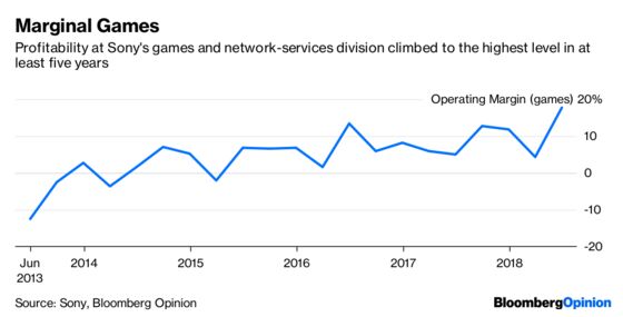 Both Sides Win in Sony vs. Nintendo Battle Royale