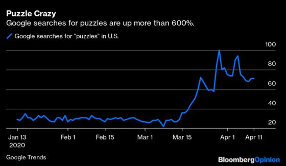 The Coronavirus Puzzle Boom Is Not Puzzling at All