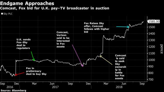 What’s Next for Comcast and Sky?