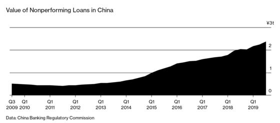 China Navigates the Latest Threat to Its Debt-Fueled Boom