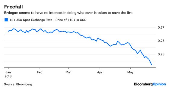 Turkey's Island of Market Calm Is a Mirage