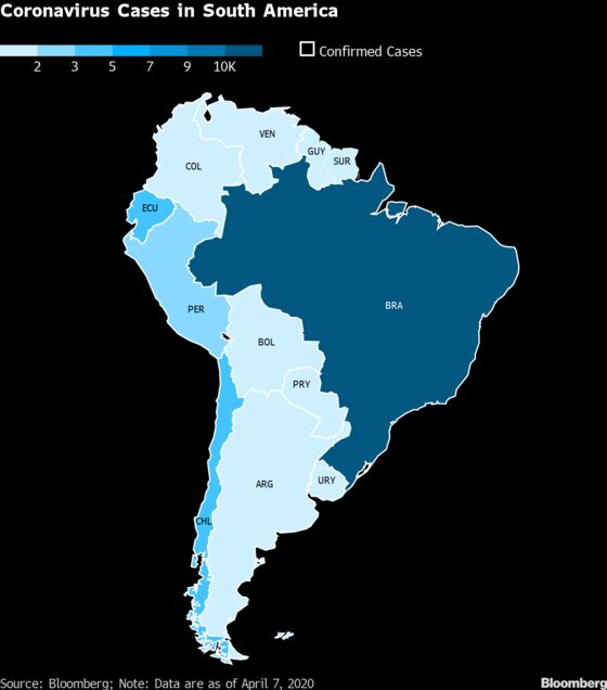 Test Scarcity Means Latin America Is ‘Walking Blindly’ on Virus