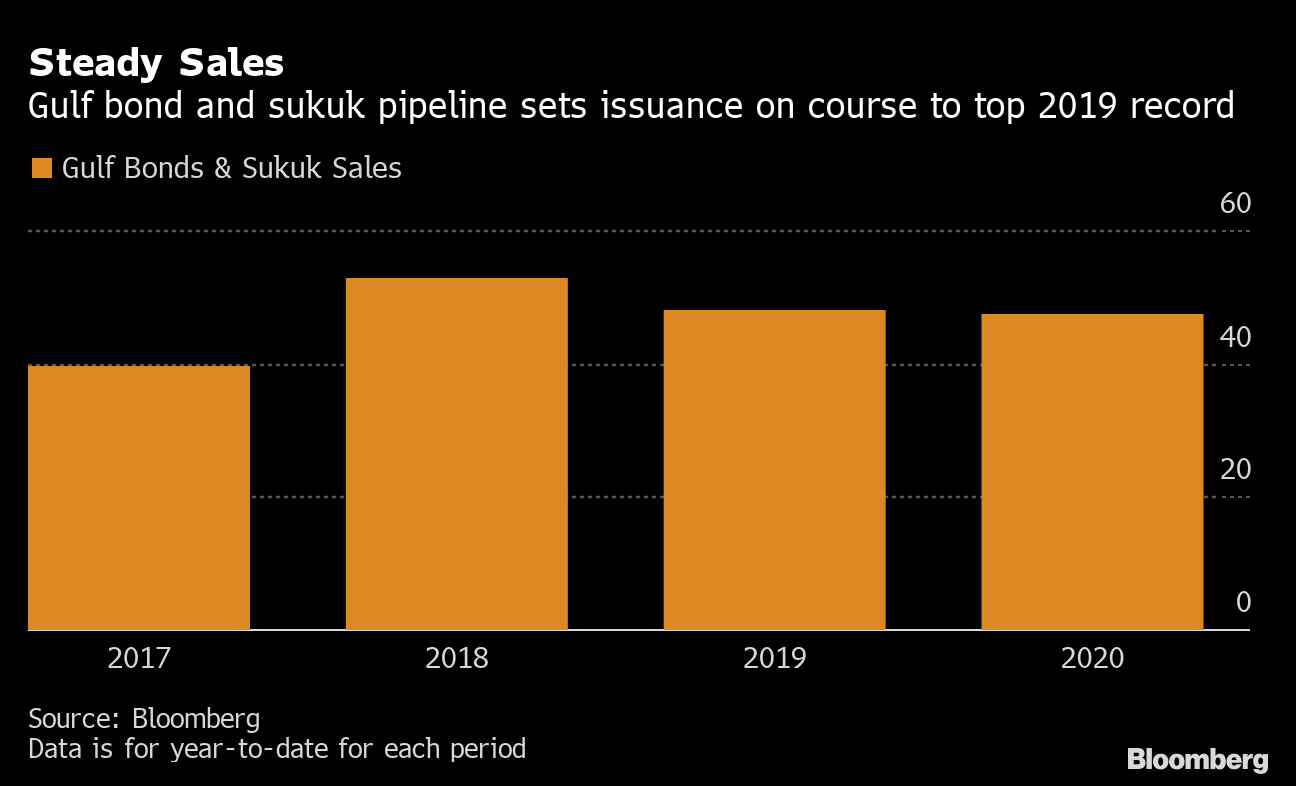 湾岸諸国 経済下支えで債券発行に加え政府資産売却も シティ Bloomberg