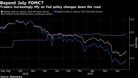 Traders Are Certain the Fed Will Cut in July, But Unsure What’s Next