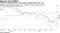 U.S. Traders Bracing for a Cut
