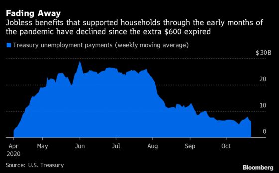 A Big Idea to Avoid Stimulus Standoffs Is Winning New Support