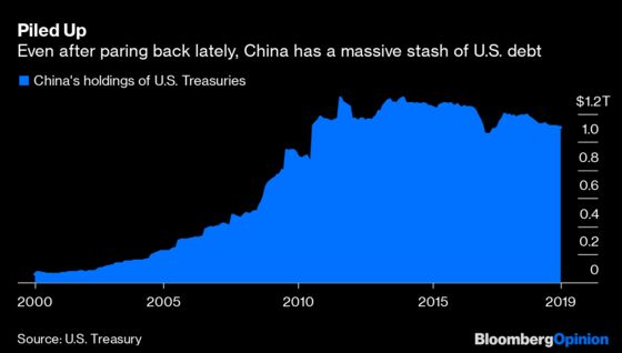 U.S.-China Ties Grow Stronger, If Only in the Bond Market