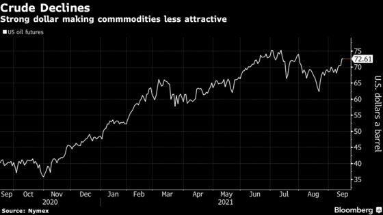 Oil Drops Alongside Broader Market Slump and Stronger Dollar