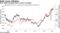 Real yields and gold tend to move in tandem