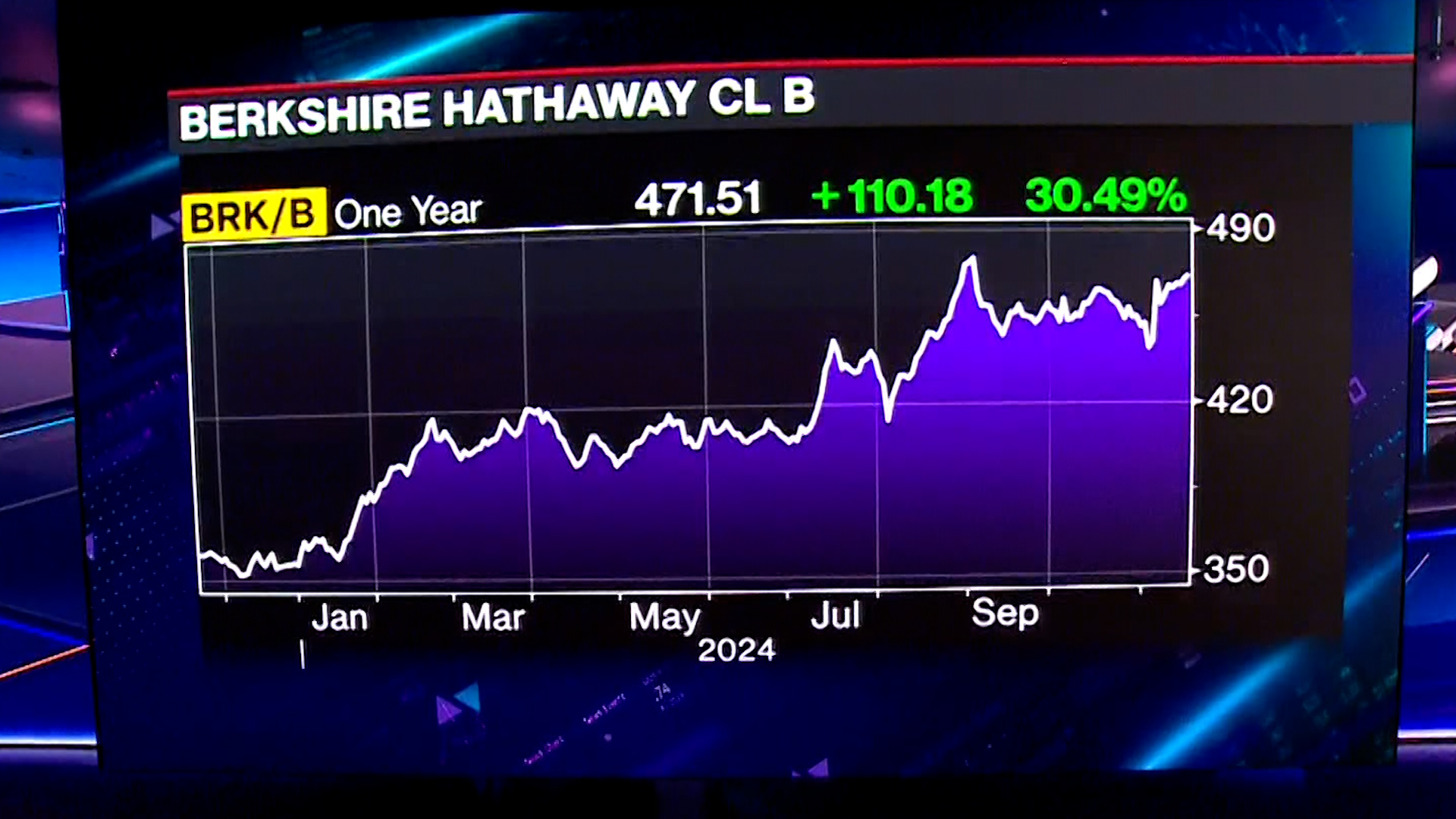 Ubs Cotizacion Credit Suisse Nyse Brk Cotizacion Berkshire