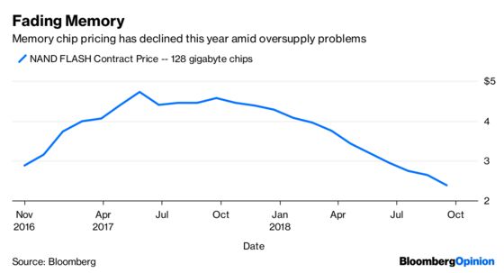 Things Are Finally Looking Up for Chipmakers