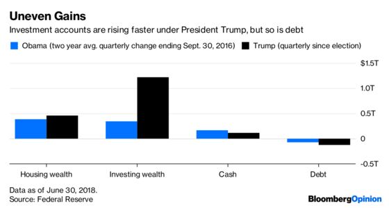 Trump Says You Should Feel Richer. Do You?