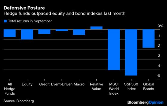 Hedge Funds Are Thriving Amid Inflation-Wary Markets
