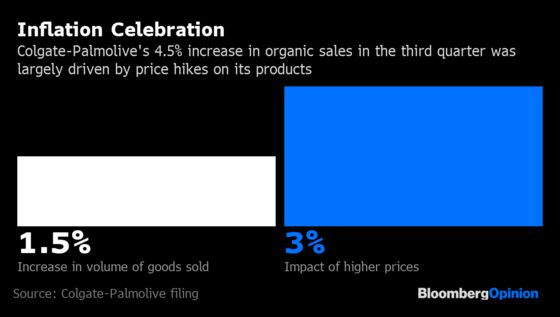 Shoppers Haven’t Minded Higher Prices. That Might Change Soon.