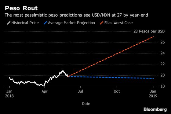 Trader's Guide to AMLO's Mexico: Buy the Dips and Hold Tight