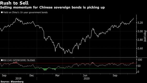 China’s Credit Jitters Deepen a Selloff in Government Bonds