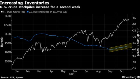 Oil Sinks With U.S. Supplies Rising and Iran Talks Set to Resume