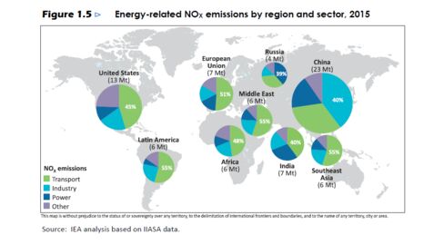 Air Pollution Seen Costing Trillions to Save Millions, IEA Says ...