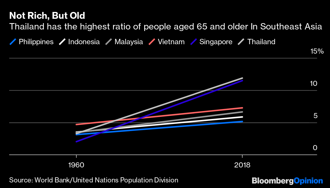 Bangkok Bank Bid For Indonesia S Permata Reflects Thai Stagnation