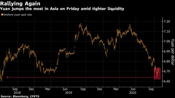 China’s Yuan Leads Gains in Asia With Biggest Advance in a Week