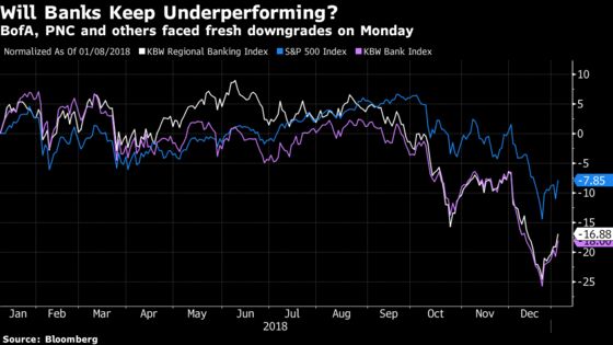 Banks Face Even More Wall Street Pessimism as Earnings Loom