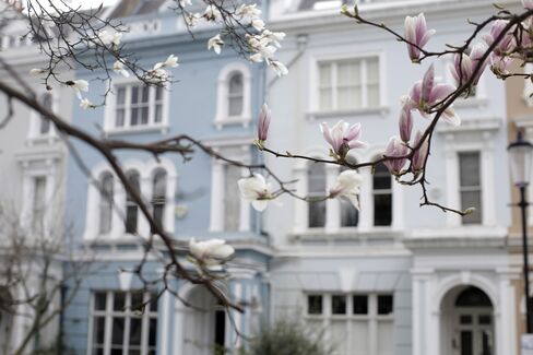 U.K. House Prices