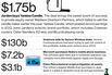 M&A News: Jarden, Yankee Candle, Vodafone, Verizon, Microsoft, Nokia