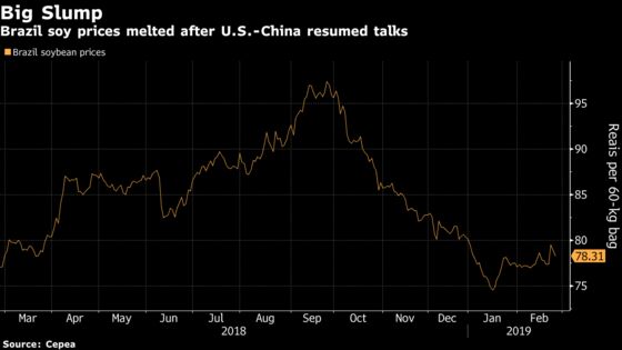 Brazil's Farmers Seen Losing Out as U.S.-China Trade Deal Looms