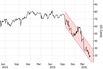 Meatpacker Bonds Plunge to 19 Cents as Default Risks Linger