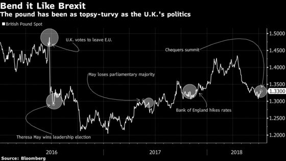 Why Isn’t the Pound Moving on Davis’s Resignation?