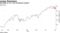 Oil slides as U.S. fuel inventories expand