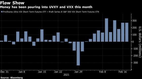 Reddit Is Chief Suspect as Volatility ETF Swells to $2.6 Billion