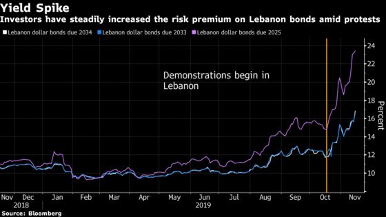 Lebanese Tycoon Pulls Candidacy for Premier as S&P Raises Alarm
