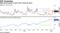 Spot prices jump as near-term concerns grow