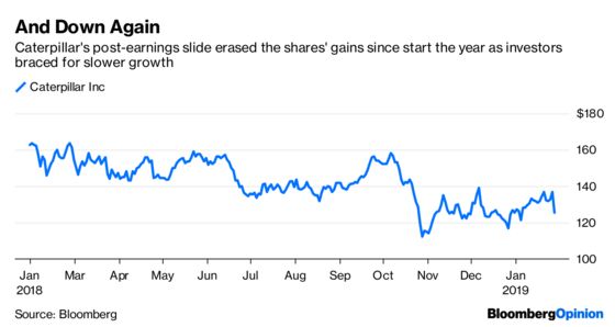 The Upside of Caterpillar’s Bleak Results