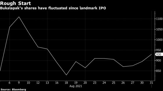 Bukalapak Posts Sales Jump in First Report Since Record IPO