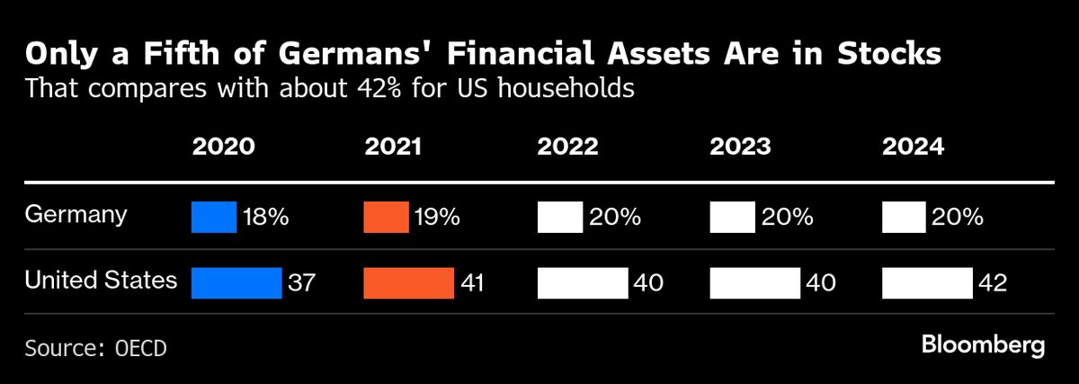 Stocks, Bonds and Currencies All Hang on Words From Wyoming