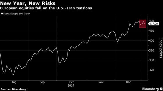 European Stocks Drop on U.S.-Iran Tensions as Traders Flee Risk
