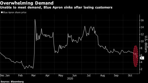 Blue Apron Chief Eyes Profitability While Stock Tumbles