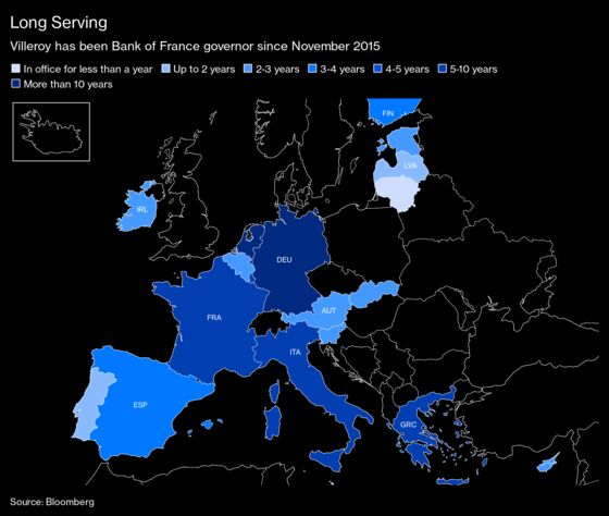 Macron to Make Biggest ECB Job Pick for Years at Bank of France