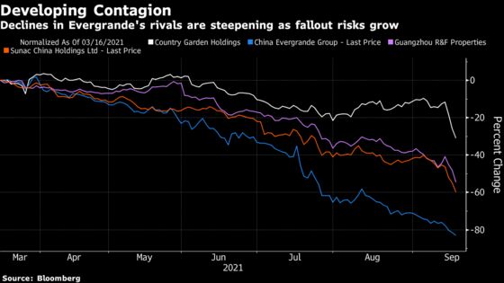 Evergrande Market Fallout Grows as Local Unit Halts Bond Trading